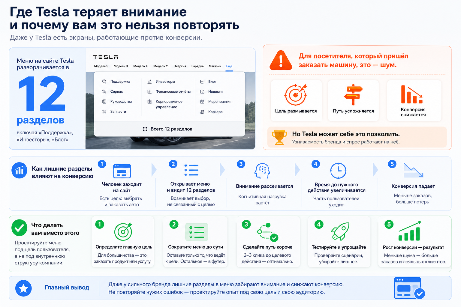 Где Tesla теряет внимание и почему вам это нельзя повторять