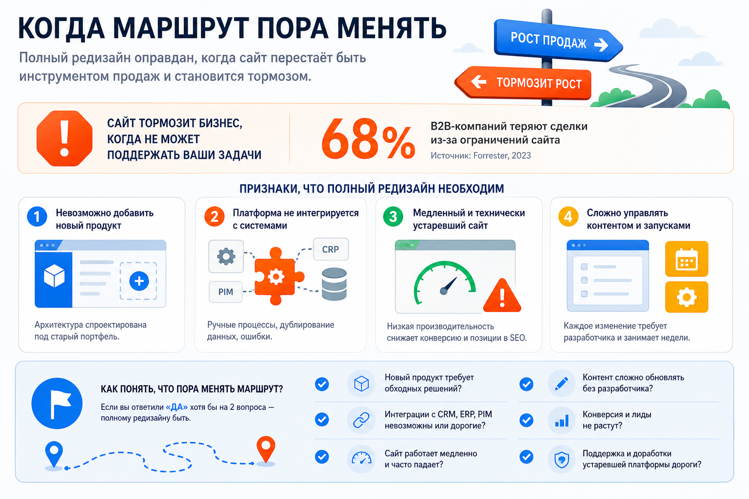 Когда маршрут пора менять