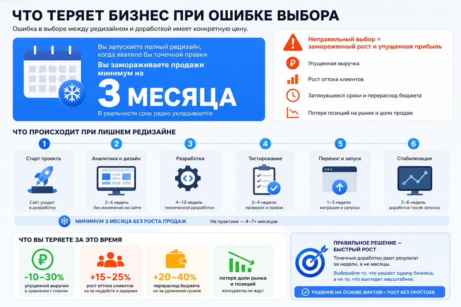 Что теряет бизнес при ошибке выбора