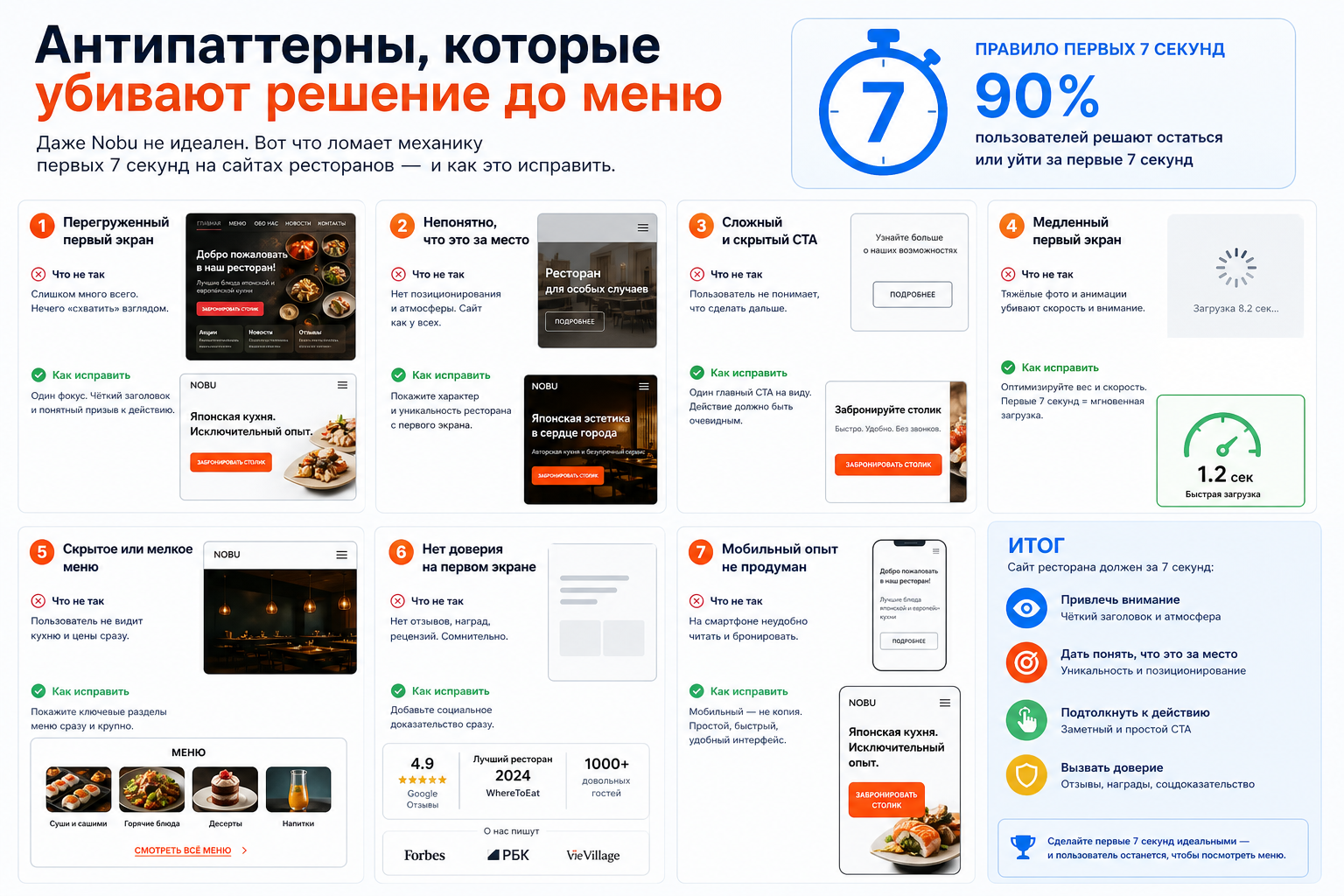 Антипаттерны, которые убивают решение до меню