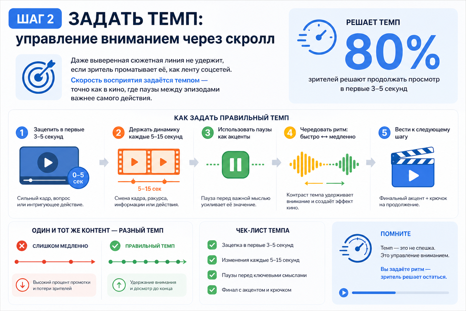 Шаг 2. Задать темп: управление вниманием через скролл