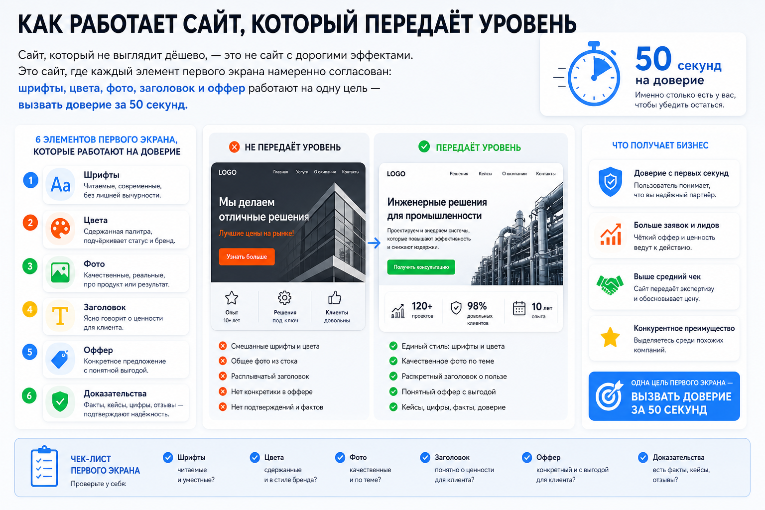 Как работает сайт, который передаёт уровень