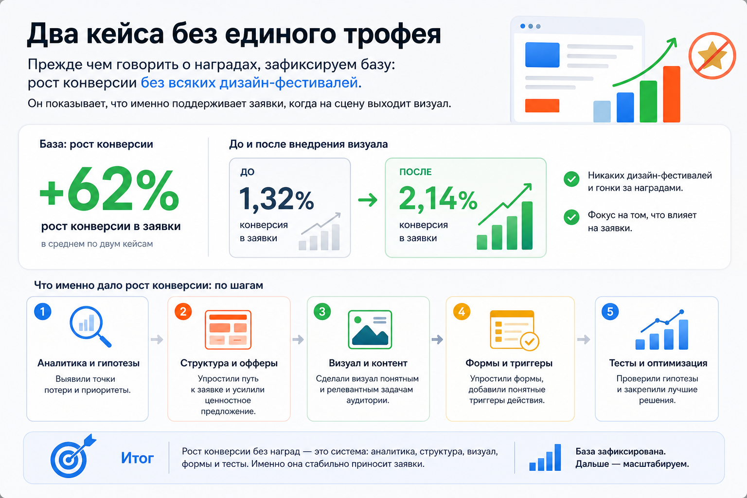 Два кейса без единого трофея