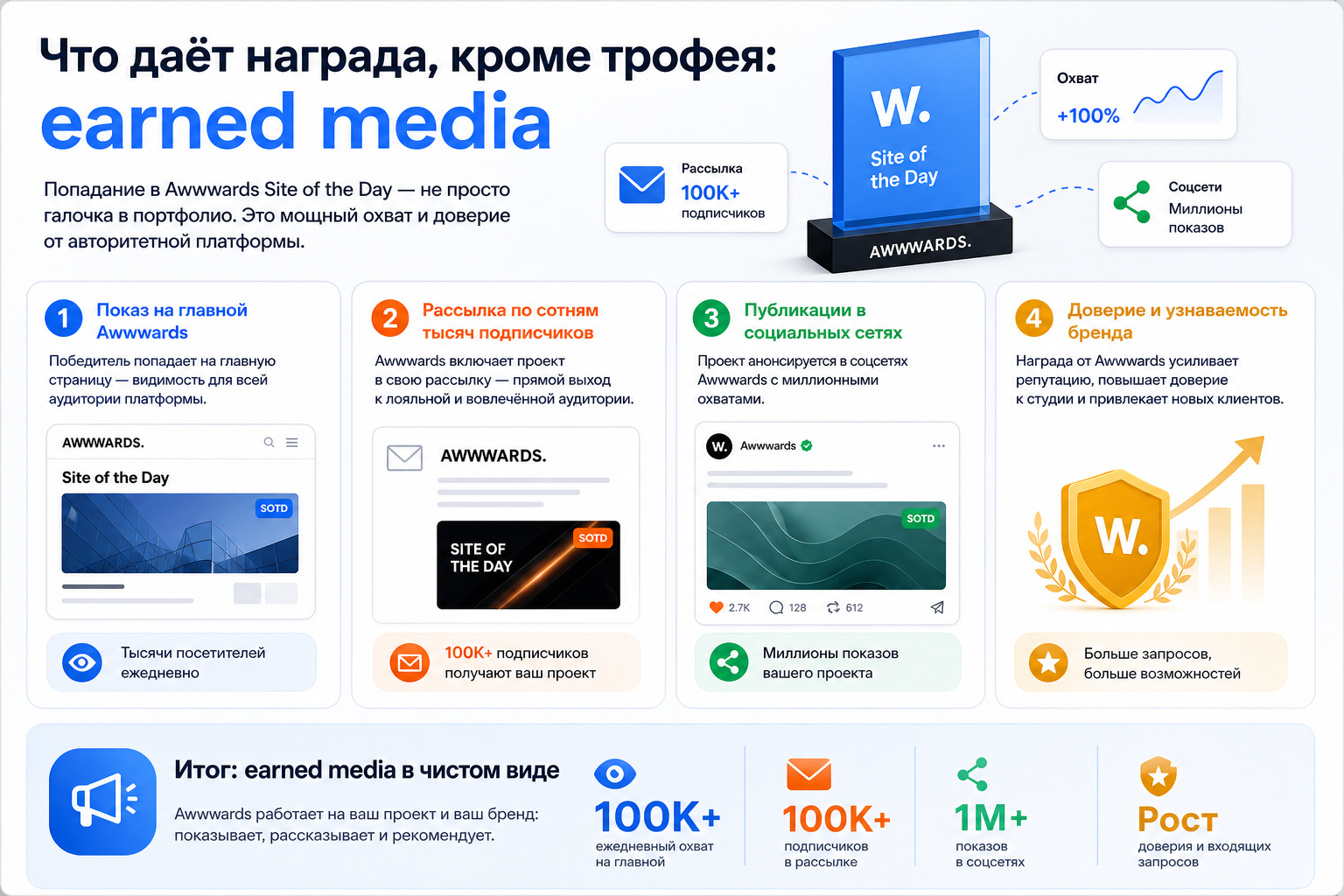 Что даёт награда, кроме трофея: earned media