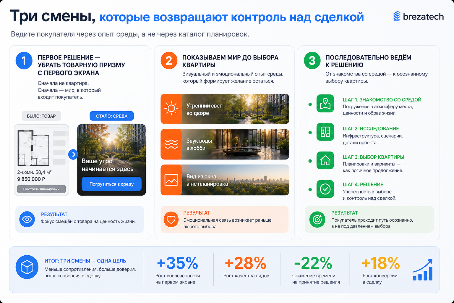 Три смены, которые возвращают контроль над сделкой