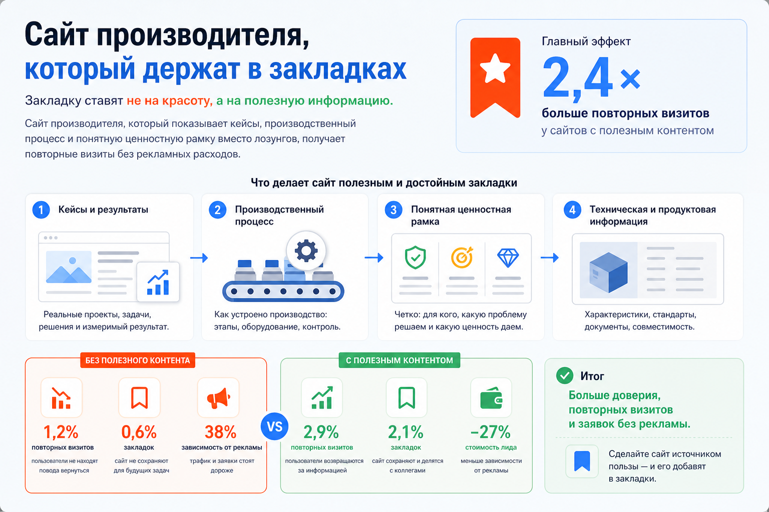 Сайт производителя, который держат в закладках