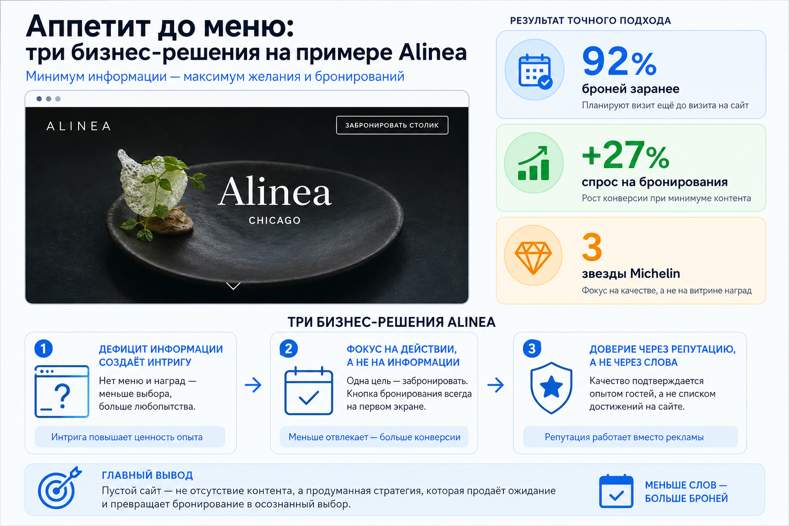 Аппетит до меню: три бизнес-решения на примере Alinea