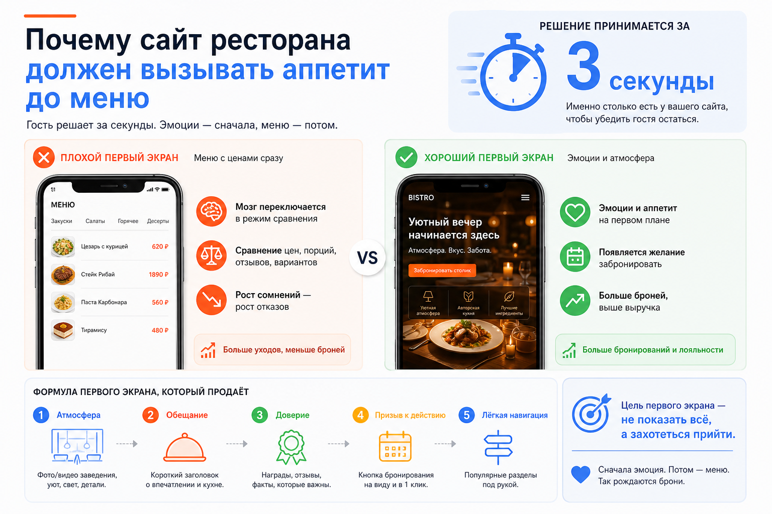 Почему сайт ресторана должен вызывать аппетит до меню