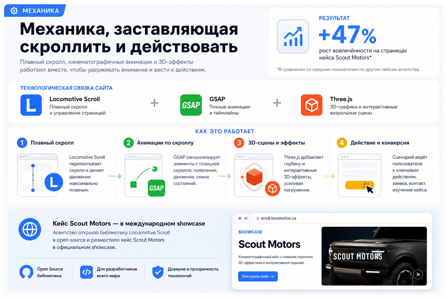 Механика, заставляющая скроллить и действовать