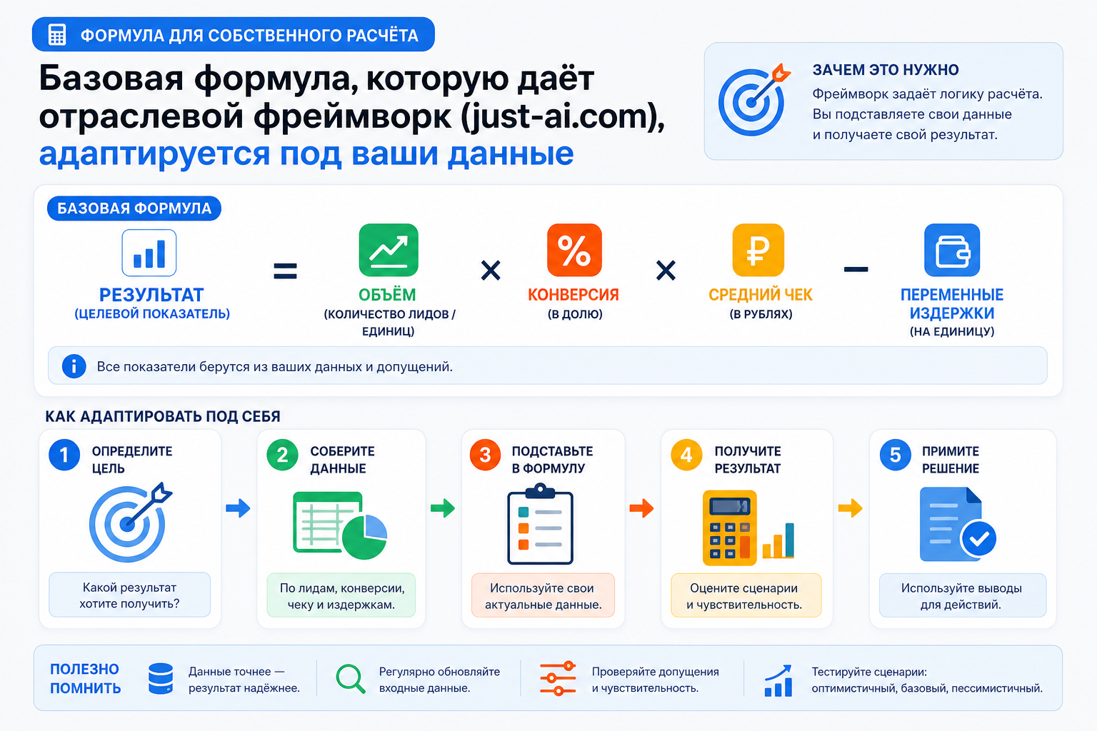 Формула для собственного расчёта