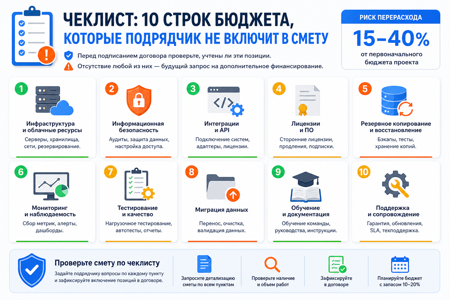 Чеклист: 10 строк бюджета, которые подрядчик не включит в смету