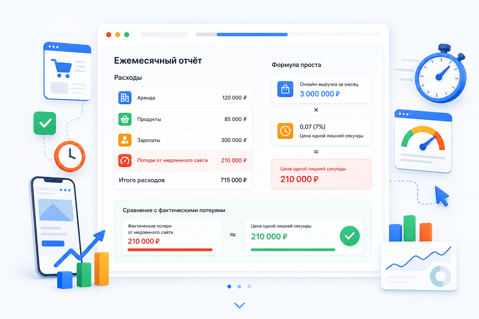 Не абстрактная потеря, а ваш ежемесячный отчёт
