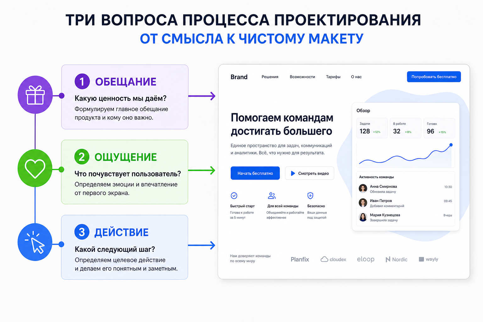 Как мы проектируем первый экран
