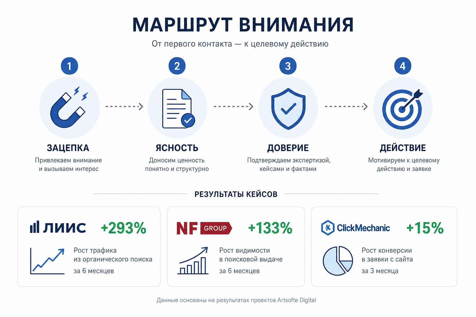 Витрины с измеримой конверсией: что в них общего