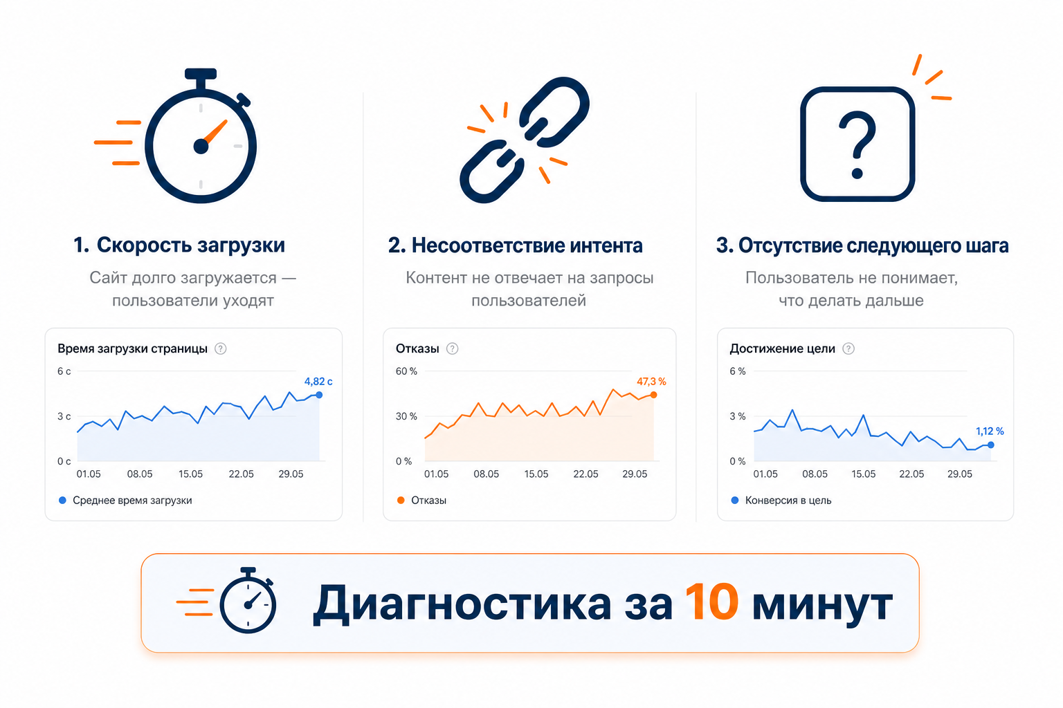 Почему посетители уходят с сайта с первого экрана