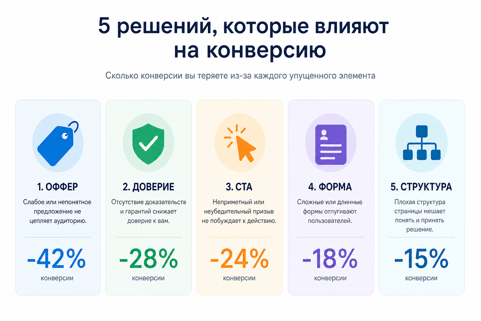 5 решений на сайте, которые стоят дороже дизайна