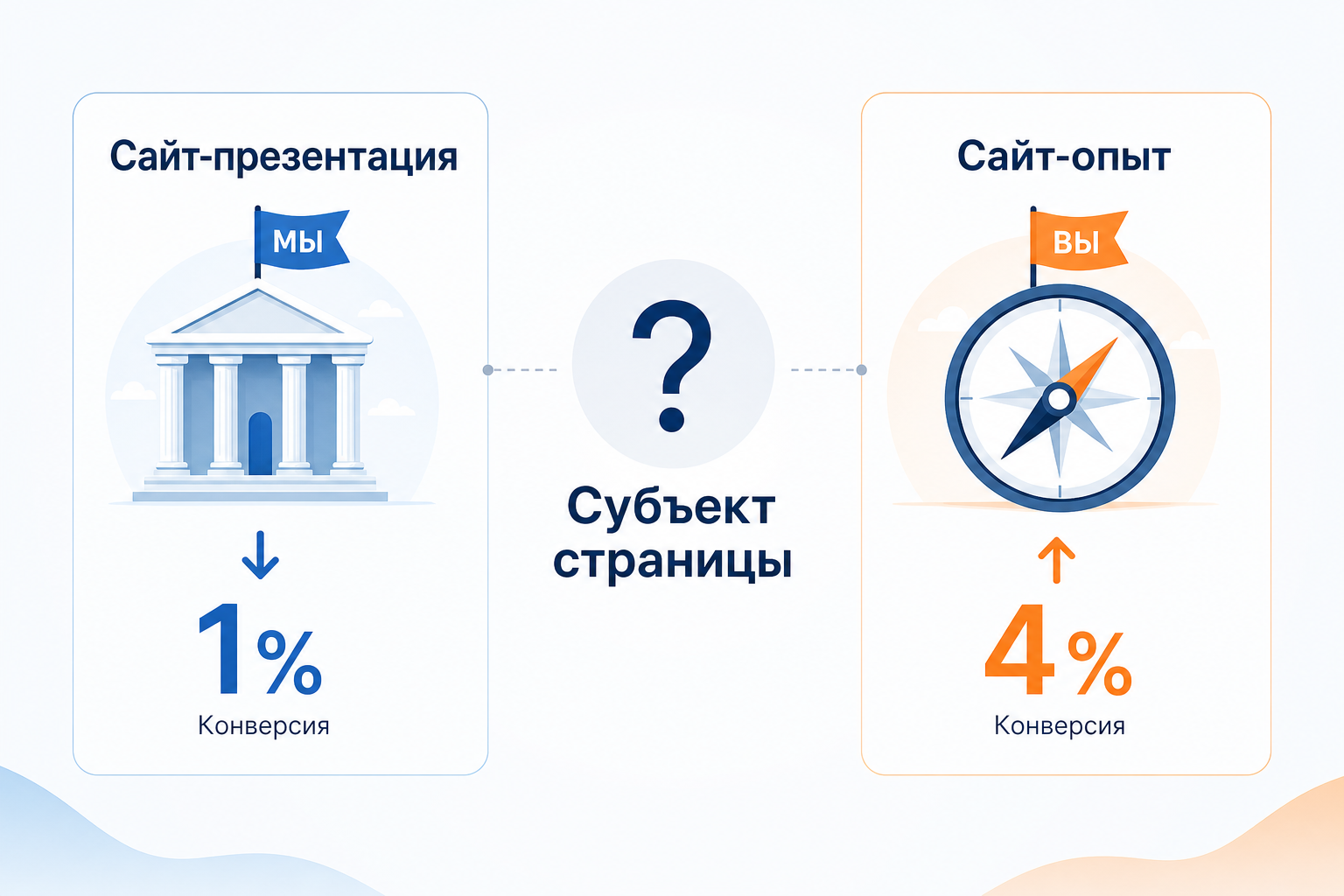Почему сайт компании выглядит как презентация, а не как опыт