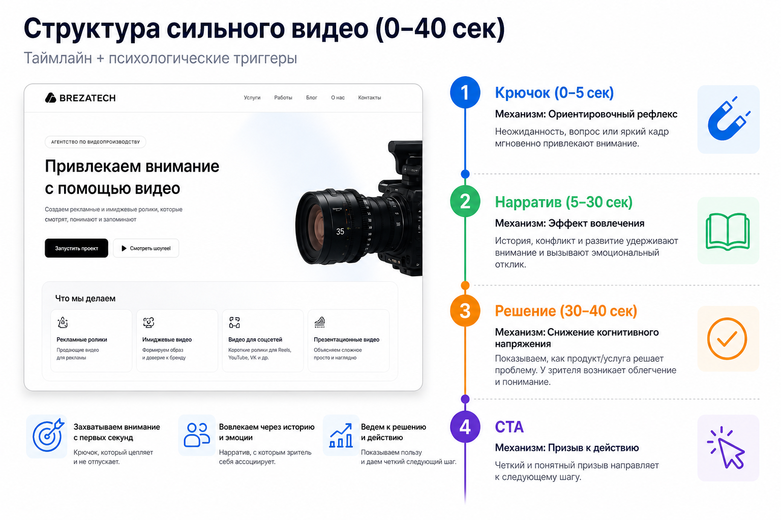 Сайт на вскрытие: почему удерживает 40 секунд