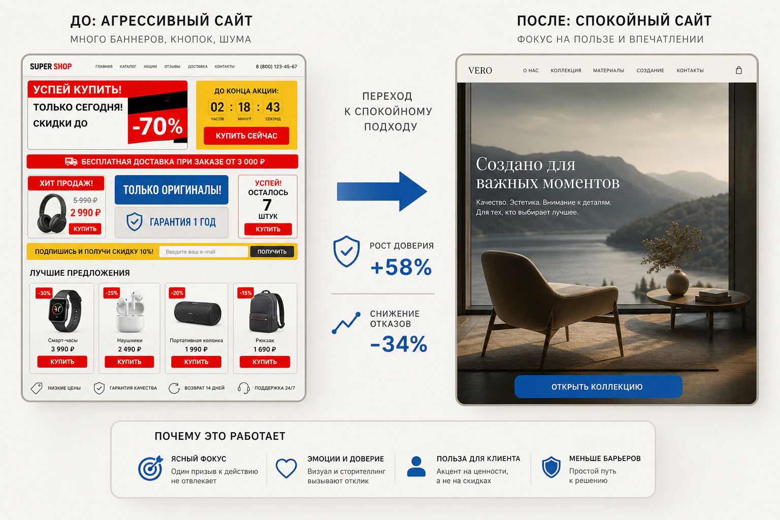 Сайт на вскрытие: почему скроллите, хотя вам ничего не продают
