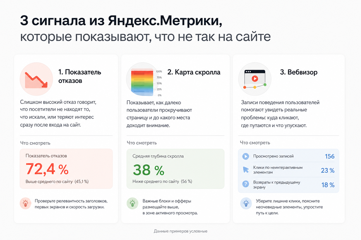 Что значит «сайт не держит внимание» и как это увидеть