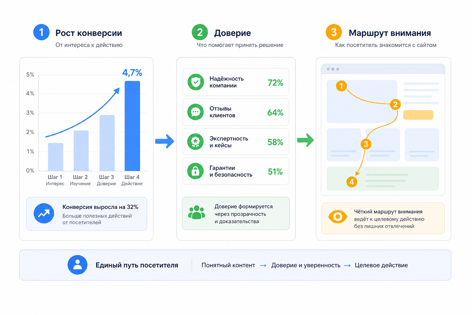 Когда награда сайта совпадает с ростом заявок
