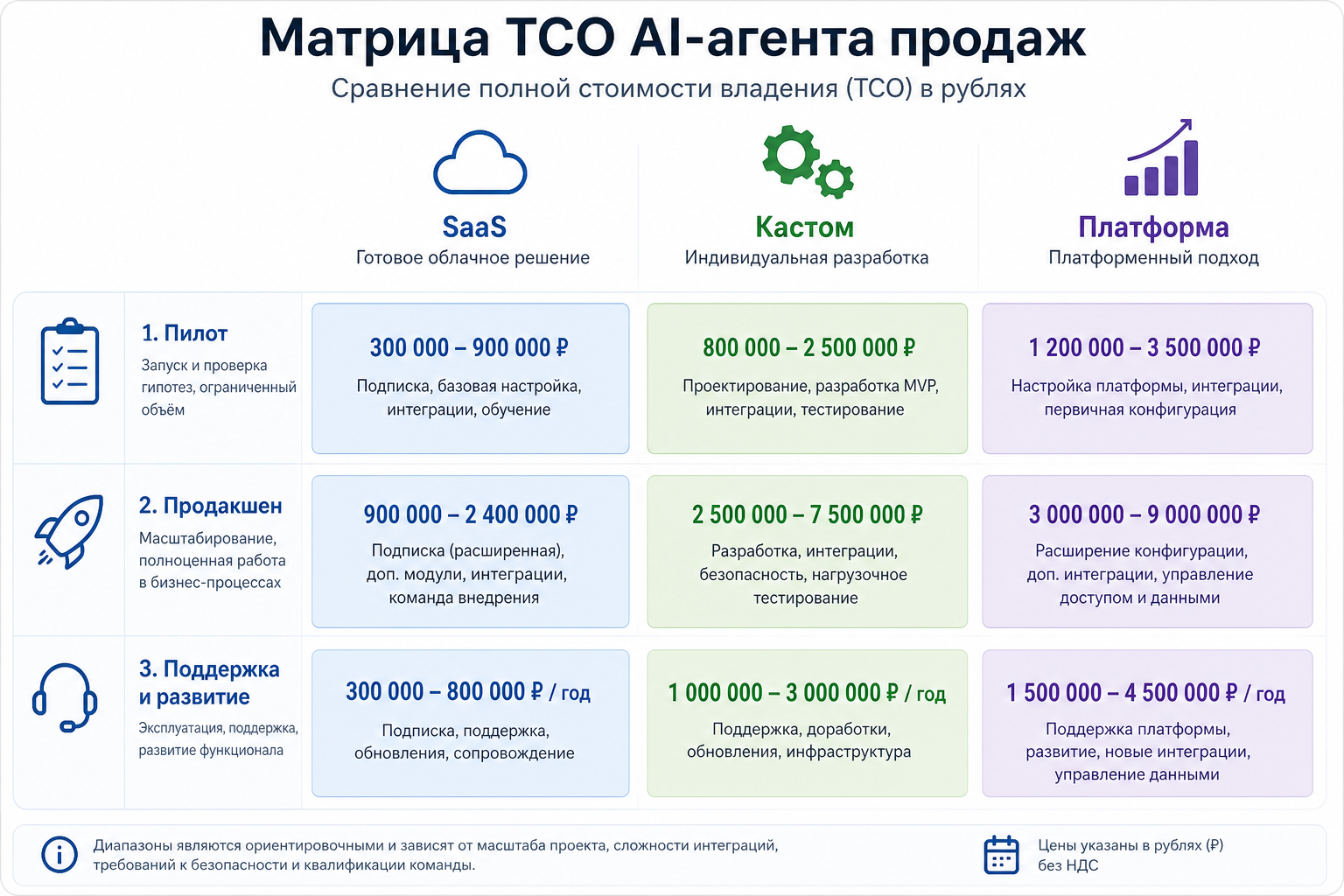 Сколько реально стоит внедрение AI-агента в отдел продаж