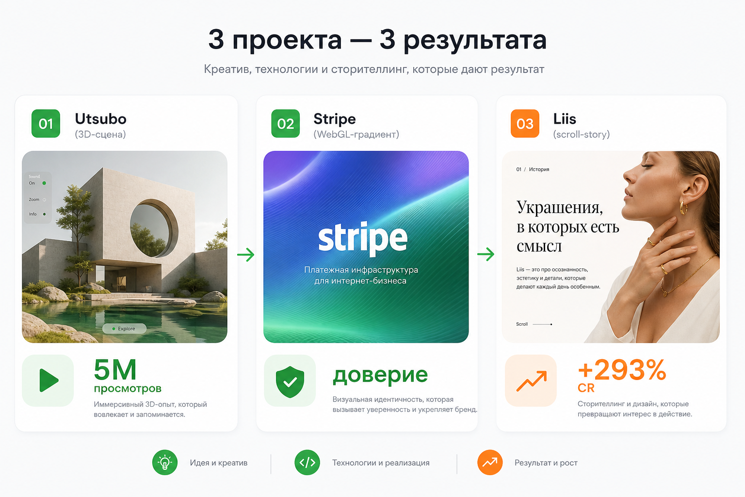Сайты, которые завирусились из‑за одной сцены скролла